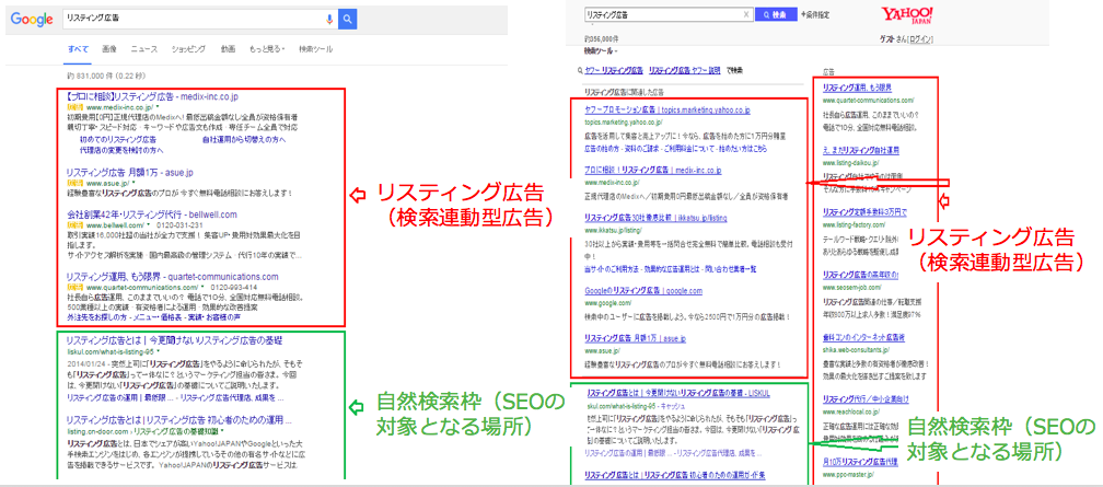 リスティング広告